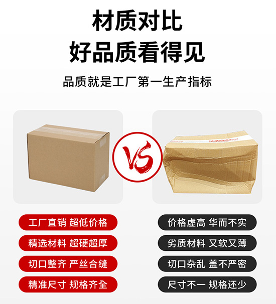 紙箱材質對標，好品質看得見